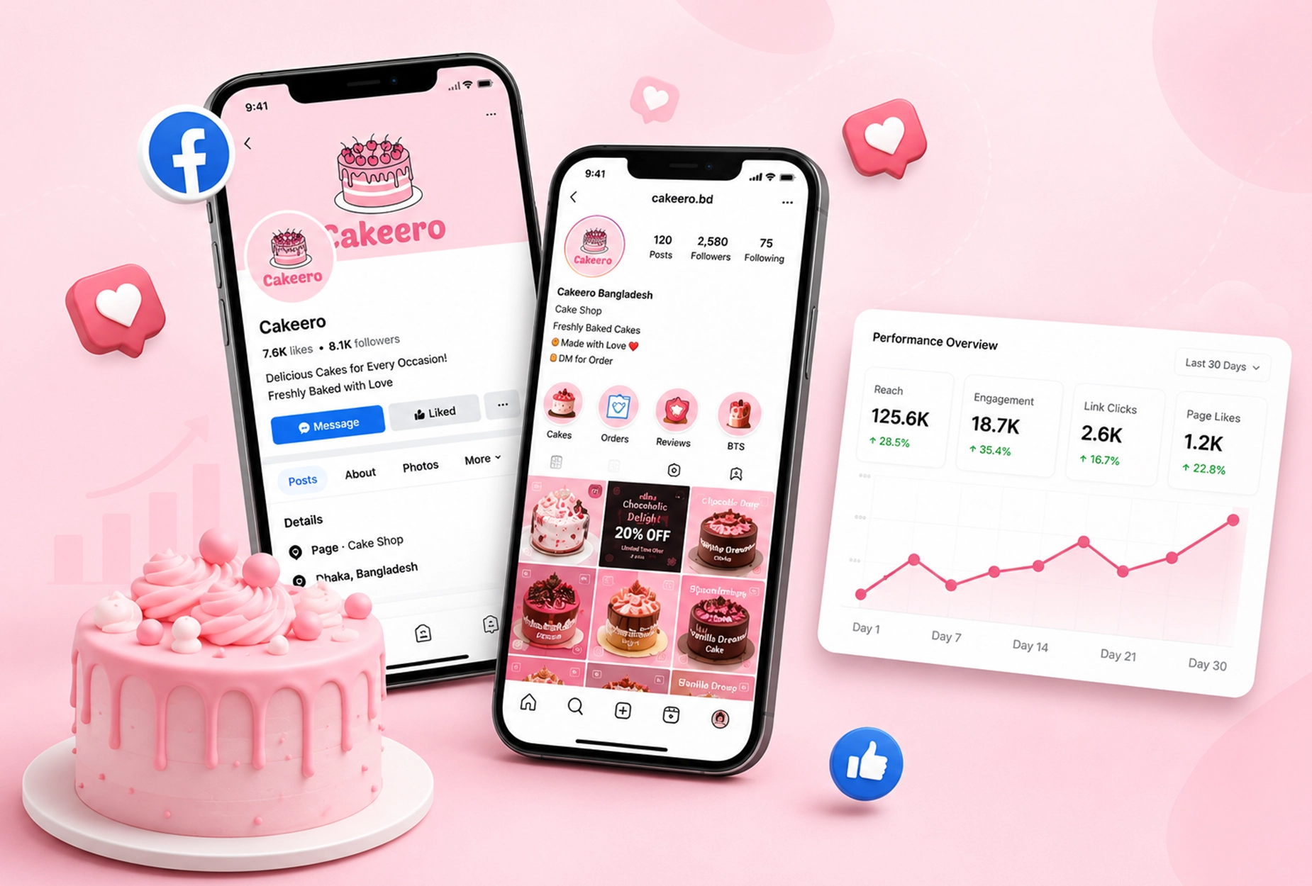 Social Media Marketing for Cakeero